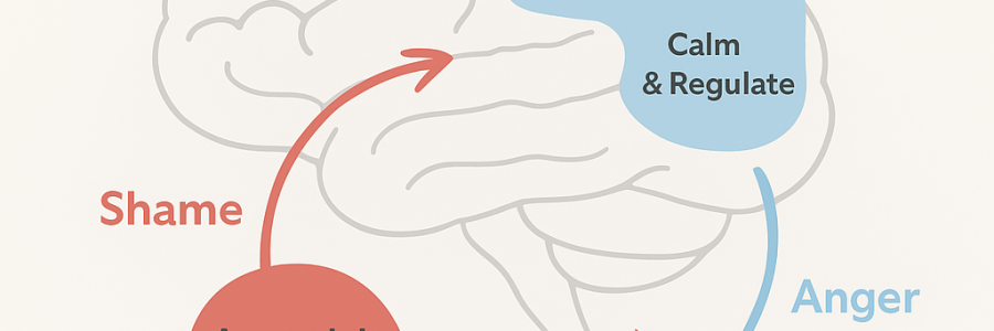 By Linda C J Turner, Therapist & Advocate — Linda C J Turner Trauma Therapist | Neuroscience & Emotional Intelligence Practitioner | Advocate for Women’s Empowerment ©Linda C J Turner