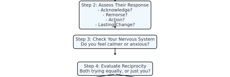 By Linda C J Turner, Therapist & Advocate — Linda C J Turner Trauma Therapist | Neuroscience & Emotional Intelligence Practitioner | Advocate for Women’s Empowerment ©Linda C J Turner