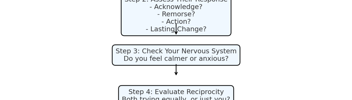 By Linda C J Turner, Therapist & Advocate — Linda C J Turner Trauma Therapist | Neuroscience & Emotional Intelligence Practitioner | Advocate for Women’s Empowerment ©Linda C J Turner