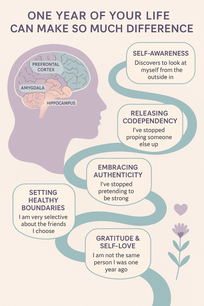 By Linda C J Turner, Therapist & Advocate — Linda C J Turner Trauma Therapist | Neuroscience & Emotional Intelligence Practitioner | Advocate for Women’s Empowerment ©Linda C J Turner