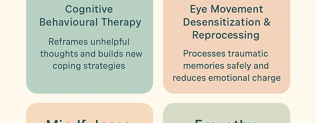 By Linda C J Turner, Therapist & Advocate — Linda C J Turner Trauma Therapist | Neuroscience & Emotional Intelligence Practitioner | Advocate for Women’s Empowerment ©Linda C J Turner