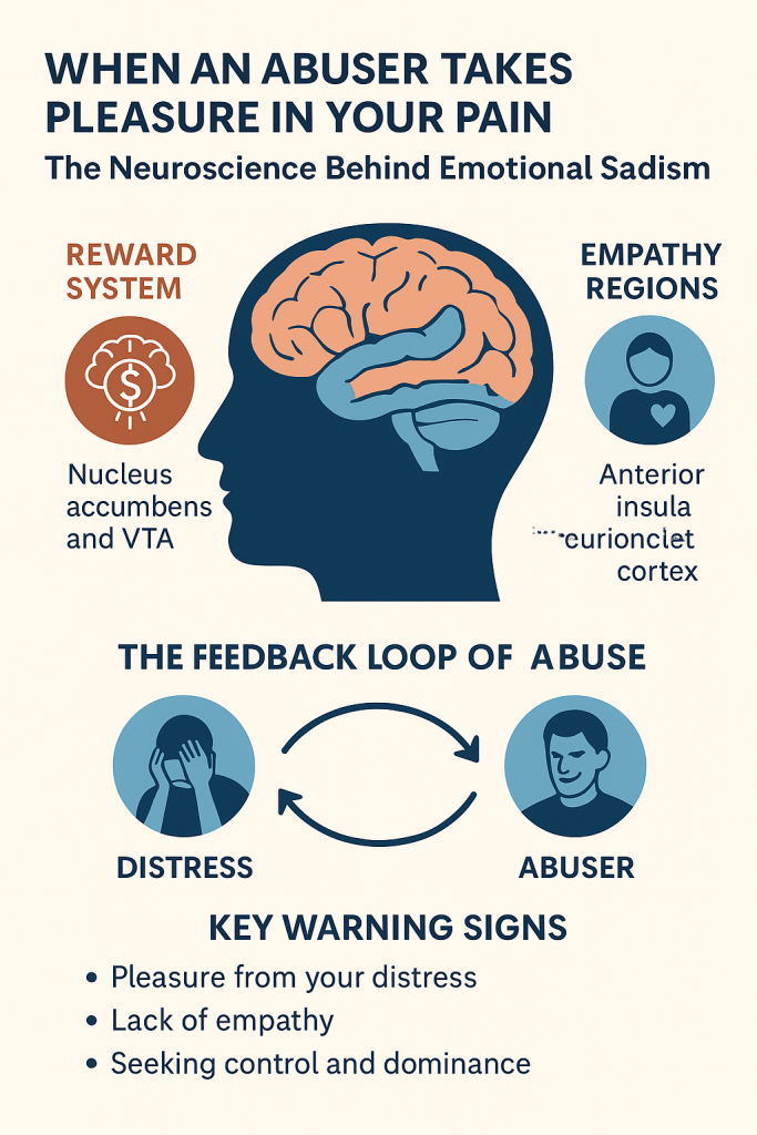 © 2025 Linda Carol Turner. Content protected by copyright. Reproduction or redistribution in any form requires prior written permission from the author. When quoting or referencing, please cite: Linda Carol, Psychology & Neuroscience Insights.