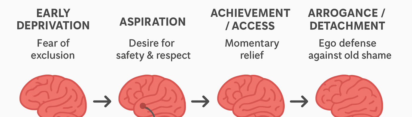 By Linda C J Turner, Therapist & Advocate — Linda C J Turner Trauma Therapist | Neuroscience & Emotional Intelligence Practitioner | Advocate for Women’s Empowerment ©Linda C J Turner © 2025 Linda Carol Turner. Content protected by copyright. Reproduction or redistribution in any form requires prior written permission from the author. When quoting or referencing, please cite: Linda Carol Turner, Psychology & Neuroscience Insights.